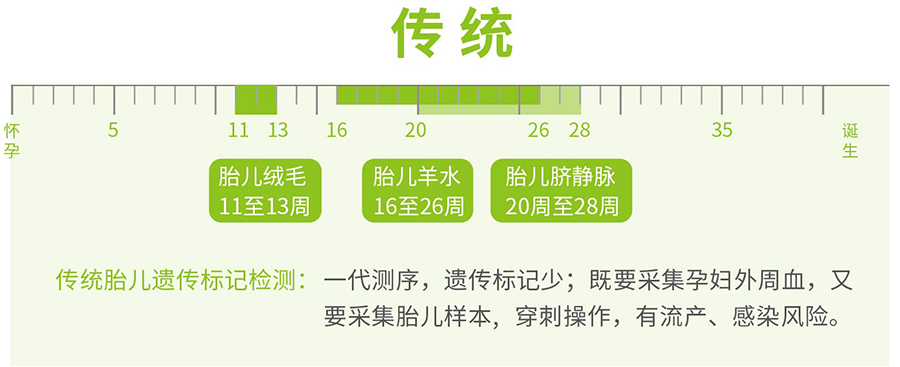 淄博怀孕41天能做孕期亲子鉴定吗,淄博做无创怀孕亲子鉴定大概多少钱