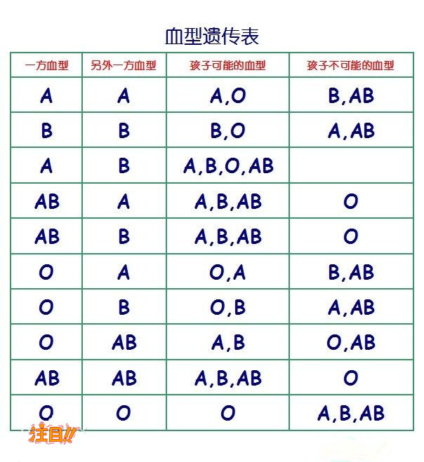 淄博亲子鉴定检验中心在哪里,淄博亲子鉴定的流程